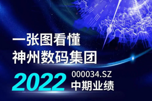 图解xc sports,xc体育数码集团2022年中期业绩